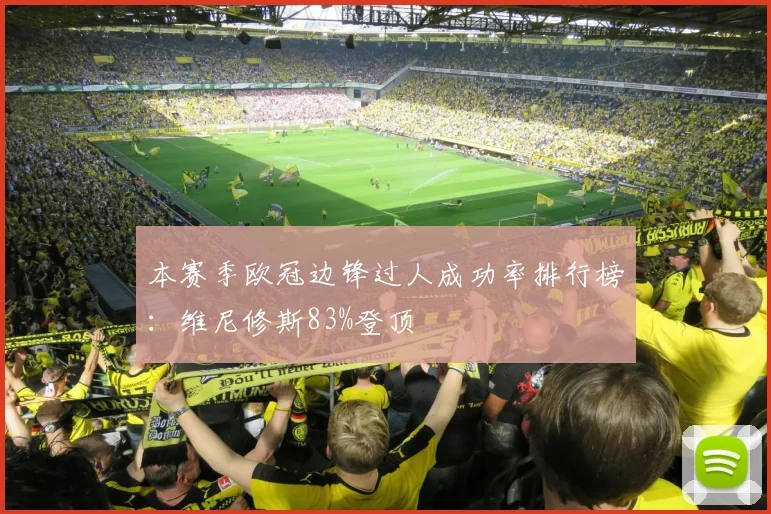 本赛季欧冠边锋过人成功率排行榜:维尼修斯83%登顶